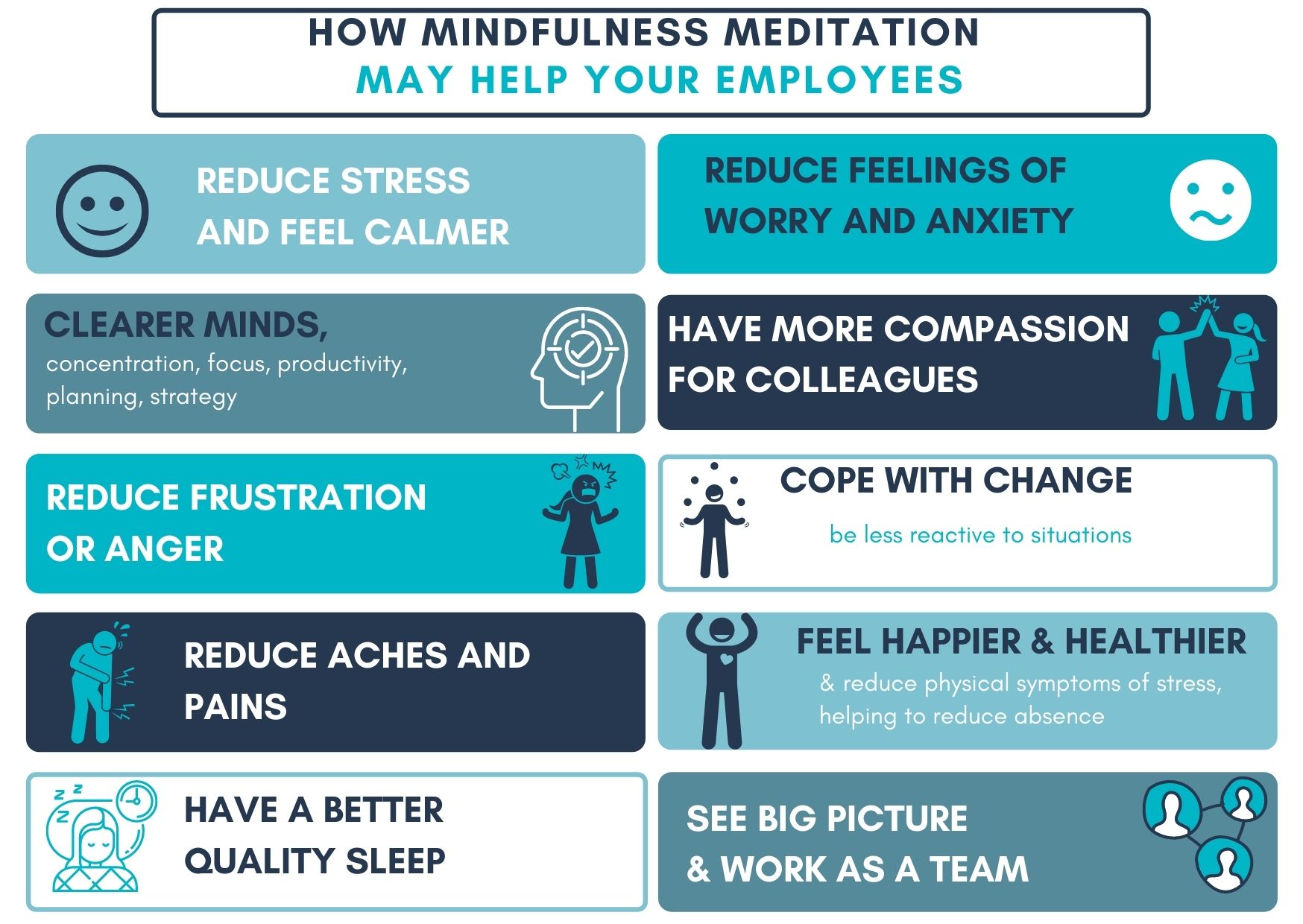 Mindfulness Meditation: Its Benefits In The Workplace