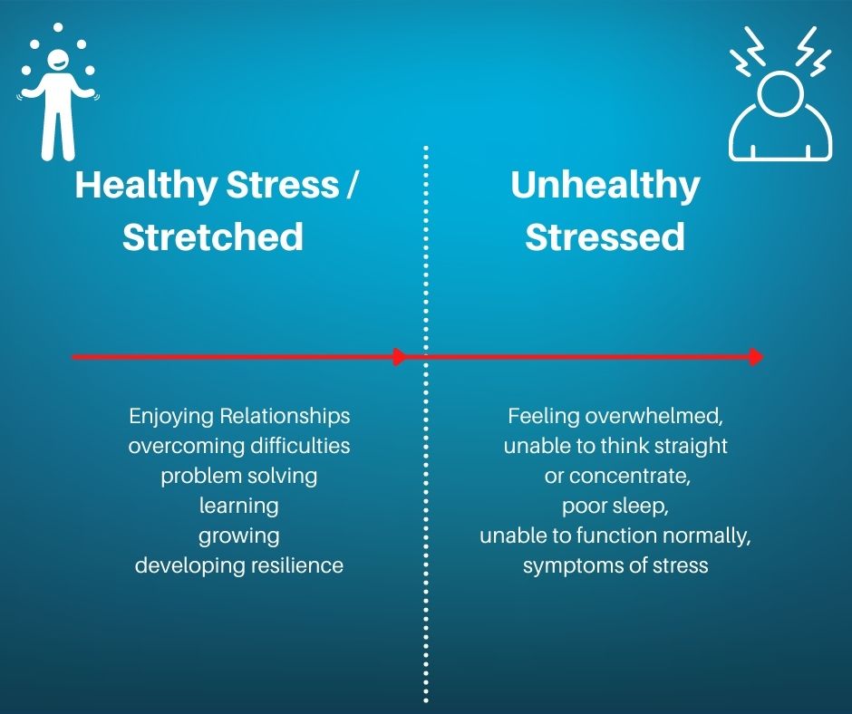 stress in business